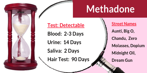 opium chart detoxification times