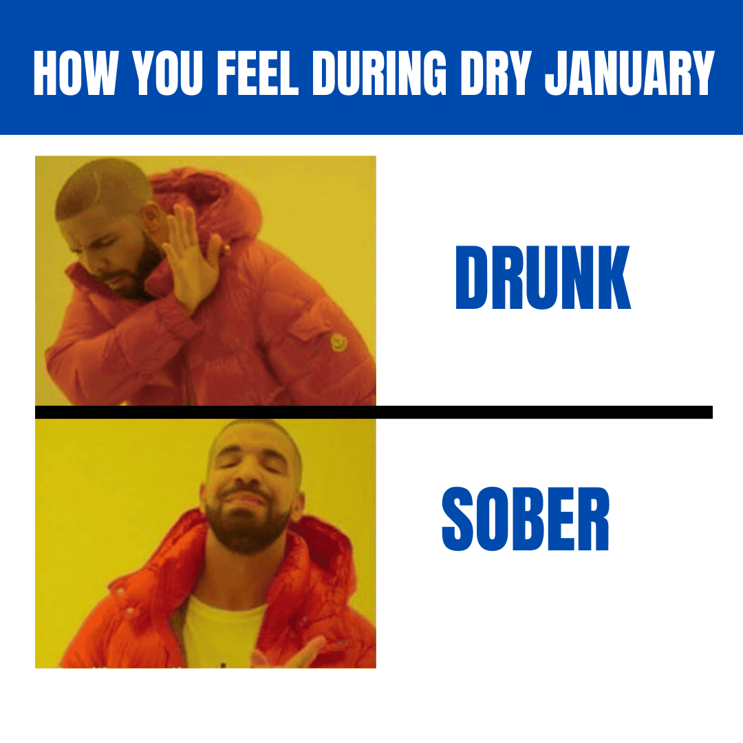How you feel during Dry January