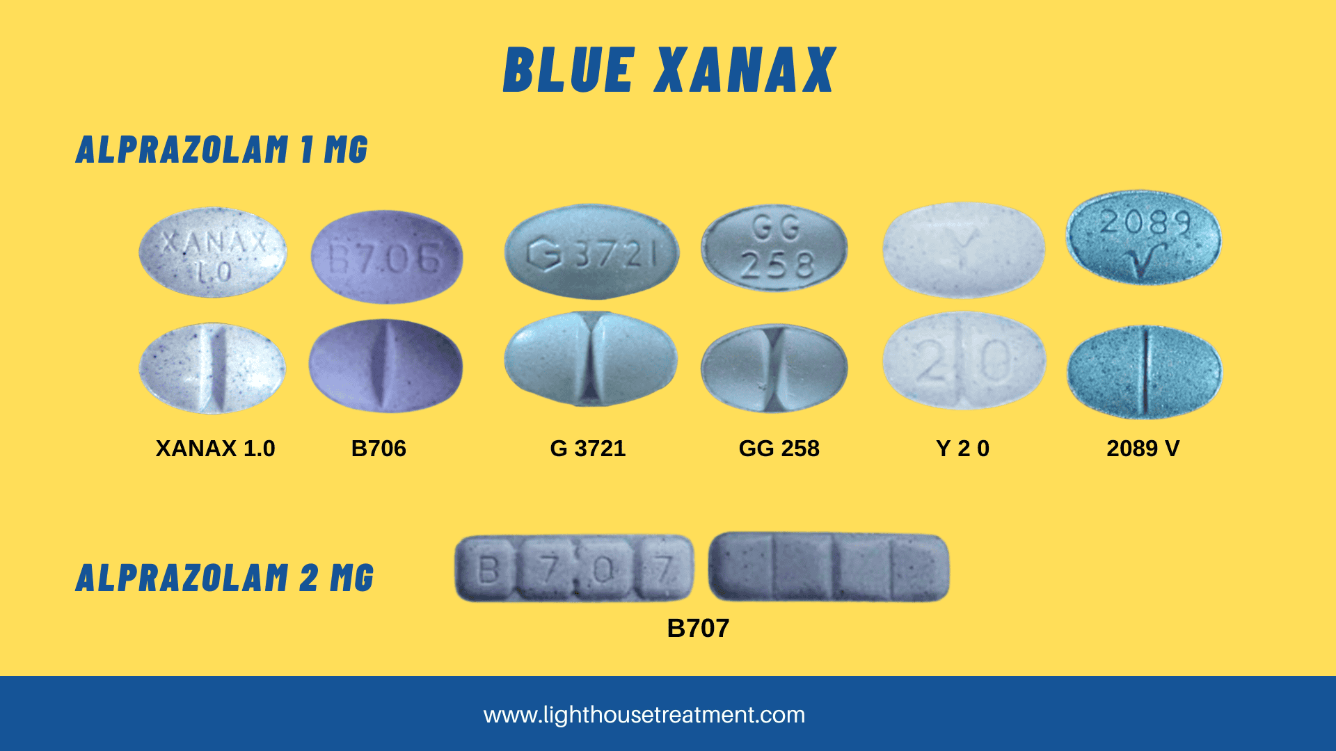 Alprazolam Xanax Tablets